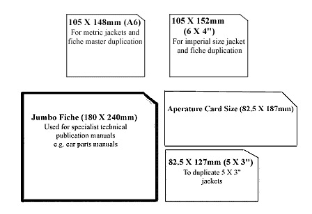 microfiche-formats